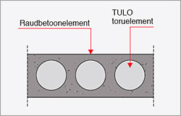 Tulo-toruelemendid-11