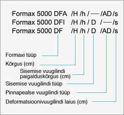 formax-5000DF-9